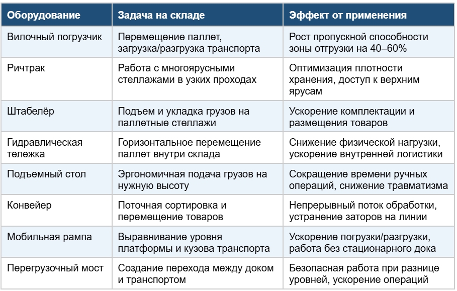 Обзор ключевых видов техники с описанием задач и практического эффекта.пнг