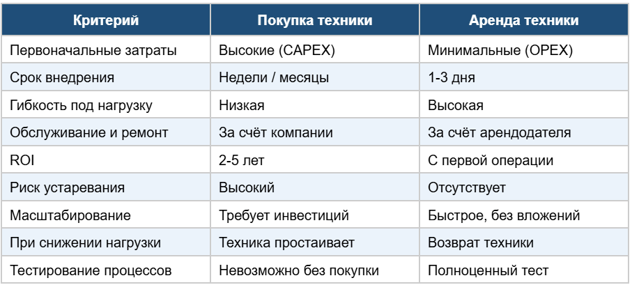 Сравнение двух подходов по ключевым бизнес параметрам.пнг